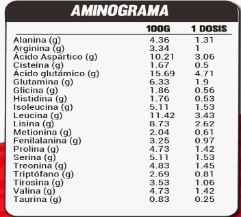 1 Kg Proteína Top Premium Whey Pro Con Glutamina Y Taurina